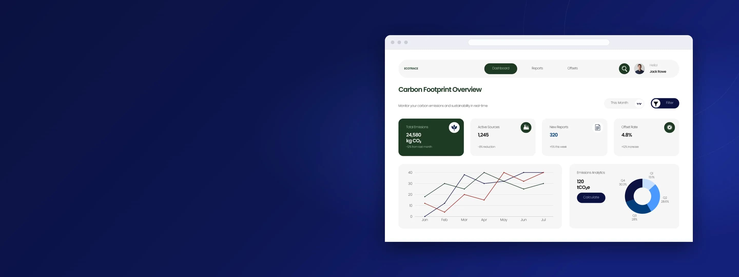 Carbon footprint dashboard on a dark blue background